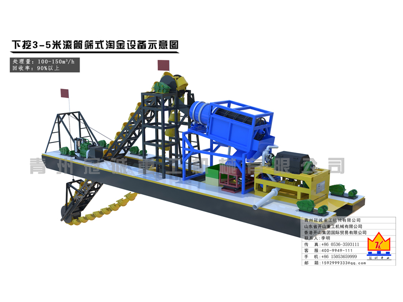 金礦重選設(shè)備