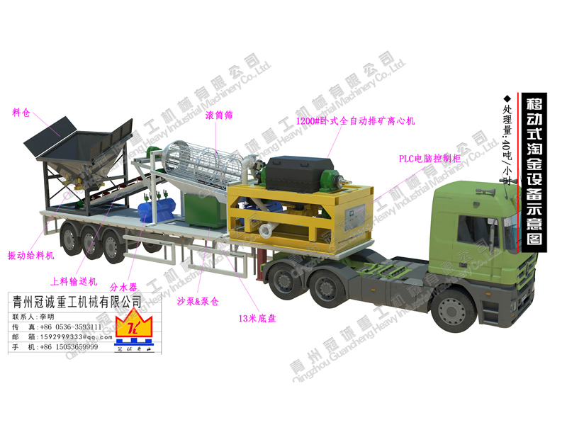 新型移動式重選礦設(shè)備